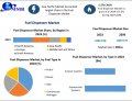 Fuel Dispenser Market Size, Revenue, Future Plans And Growth, Trends Forecast 2030