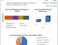 Smart Home Market Opportunities, Size, Demand and Forecasts - 2030