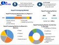 Rapid Prototyping Market Growth Prospects, Future Industry Landscape by 2030