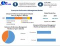 Enterprise Performance Management Market Growth Prospects, Future Industry Landscape by 2030